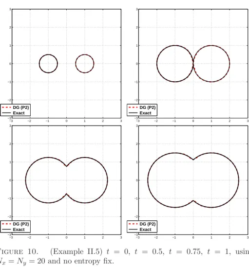 Figure 10. (Example II.5) t = 0, t = 0.5, t = 0.75, t = 1, using N x = N y = 20 and no entropy fix.
