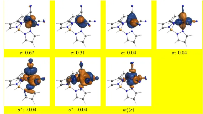 Figure  7.  Selected  natural  spin  orbitals  (isosurface  values  =  ±  0.03  au.;  blue  =  positive  and  orange  =  negative)  and  their  spin  populations  for  the  SO  GS  of  [Fe III (Tp)(CN) 3 ] -   using  the  doublet  component