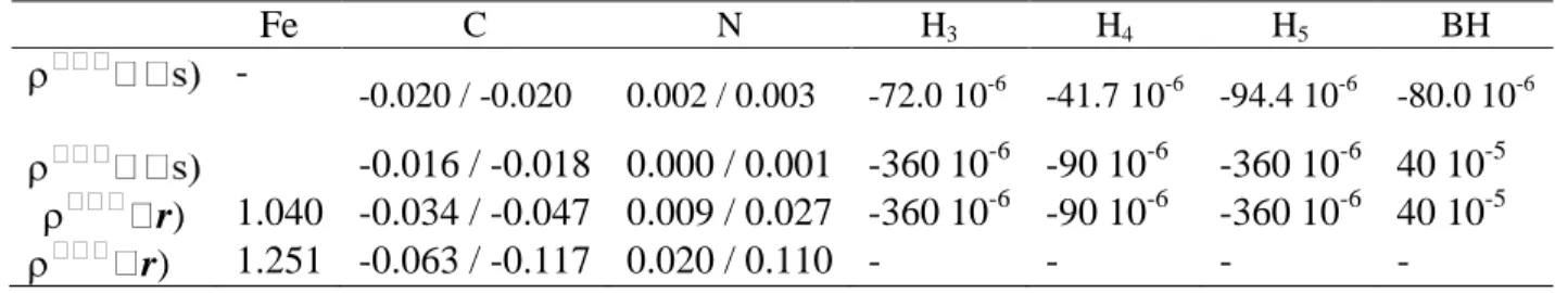 Table  5.  Summary  of  the  spin  density  information  collected  in  this  work.     and 