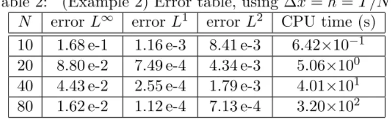 Figure 4: (Example 3) Reachable sets at different times t ∈ {0.75, 0.25, 0} for a time horizon T = 1.75