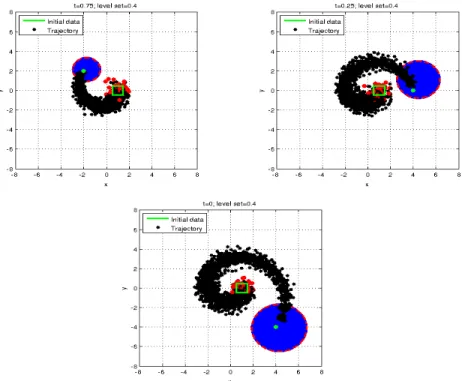 Figure 5 shows some controlled process issued from a starting point located in the backward reachable sets Ω ρ t for t ∈ {0.75, 0.25, 0}.