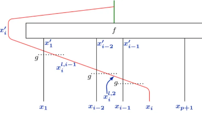 Figure 9: The g l -weight modifying d p+1;i l f in the computation of f ◦ g, g ∈ C 2 