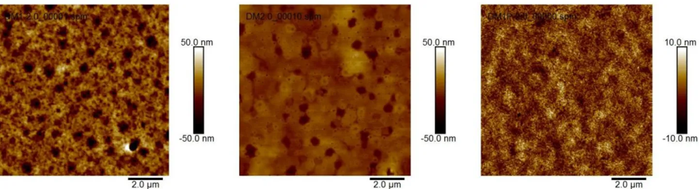 Figure 3.  Atomic force microscopy (AFM) images of the HTMs (A)  DM1, (B) DM2 and (C) DM1P thin films  (doped with tert butyl pyridine and LiTFSI)