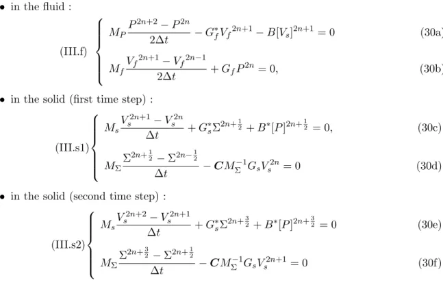 Fig. 8. Time discretization, scheme III