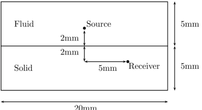 Fig. 9. Configuration of the experiment