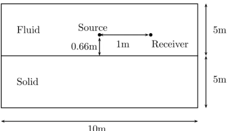 Fig. 15. Configuration of the experiment