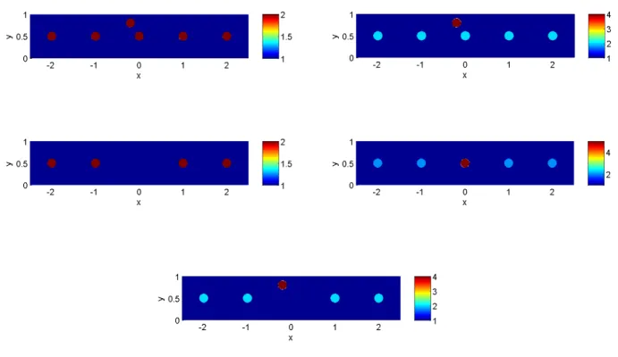 Figure 2. Level sets of n 2 . Top left: defect ( i ). Top right: defect ( ii ). Middle left: defect ( iii )