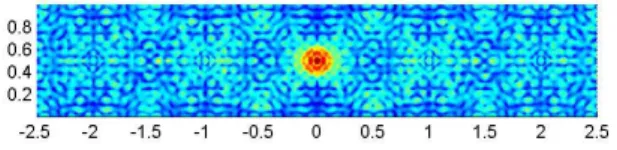 Figure 8. Defect ( iii ). Left: P = 6. Right: P = 12