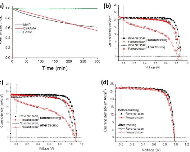 Figure 11.  (a) Tracking of MAPI, CsFAMA and FAMA solar cells normalized power outputs under  continuous  one  sun  AM1.5G  illumination  (unencapsulated  devices  45%  RH)