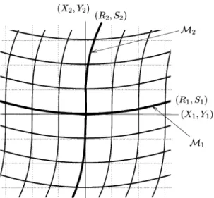 Fig. 1. Schematical representation of the phase space near the position of the system at rest, located at the origin.