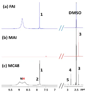 Figure 3.  1 H-NMR spectra of (a) MAI, (b) FAI and (c) MC48 layer with indexation. 1. NH=CHNH 3 I; 