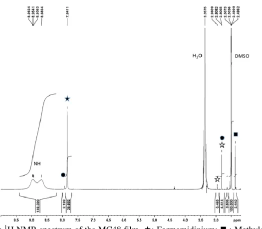 Figure S2a:  1 H NMR spectrum of the MC48 film. : Formamidinium; ◼ : Methylamonium,  