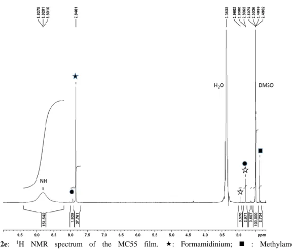 Figure  S2e:  1 H  NMR  spectrum  of  the  MC55  film.  :  Formamidinium;  ◼  :  Methylamonium,  