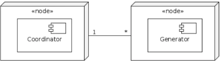 Figure 5 illustrates our tool architecture, which is composed by a coordinator, and several generators.