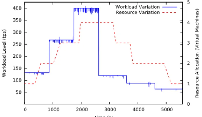 Fig. 10: Answered requests (Amazon EC2).