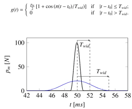 Figure 1: Numerical demonstration of energy conservation. Rectangular undamped plate of lateral dimensions L x =0.4 m, L y =0.6 m, thickness h=1 mm, excited by a Dirac delta function of amplitude 1000 N (duration of one sample)