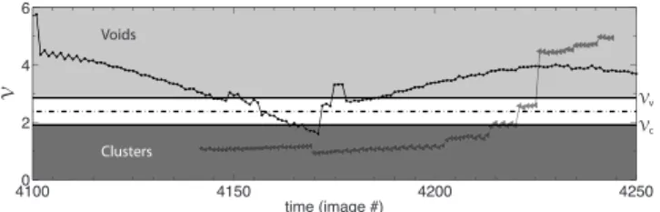 FIG. 9. Voronoï area trajectories for two particles. The dashed-dotted hori- hori-zontal line shows the cluster threshold defined above, the continuous lines are, respectively, 80% and 120% of this threshold