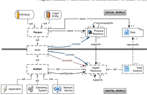 Fig. 2. Graphical view of S OCIO P ATH as a UML class diagram.