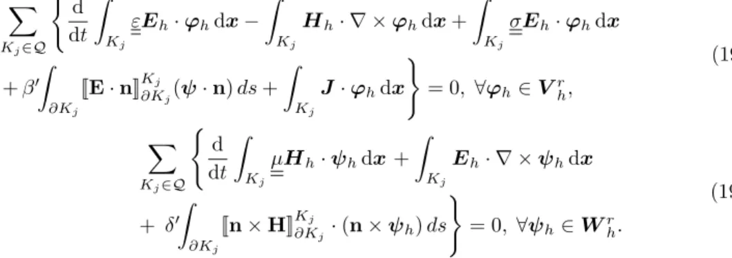 Fig. 9. Eigenvalues for the 2D (left) and 3D (right) cavities computed with edge elements