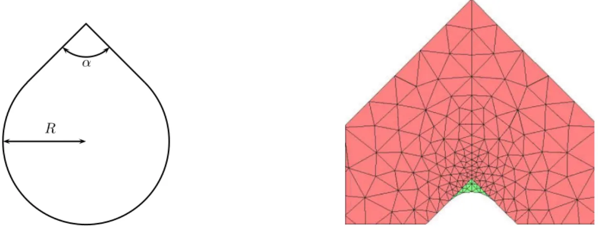 Figure 6: Left: |Re(J )| on the boundary Γ. Right: error curves in terms of δ (log-log scale).