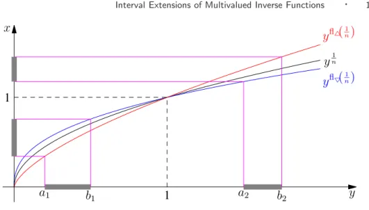 Fig. 3. Inverse power of n for n even