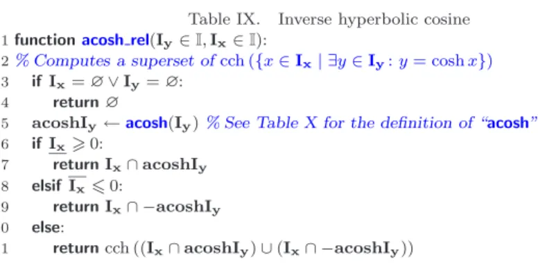 Table IX. Inverse hyperbolic cosine 1 function acosh rel(I y ∈ I , I x ∈ I ):