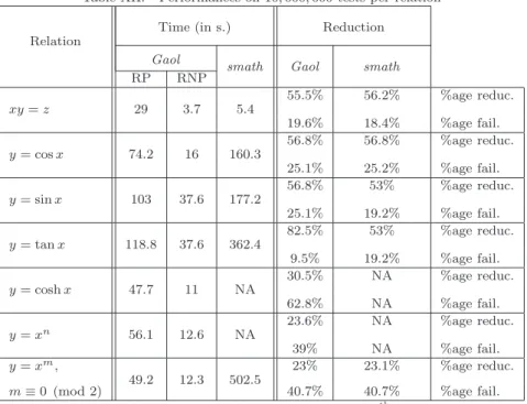 Table XII. Performances on 10, 000, 000 tests per relation