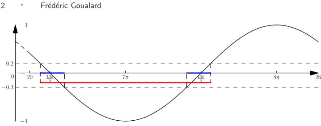 Fig. 1. Computing the inverse cosine of [−0.3, 0.2] with respect to the interval [20, 26]