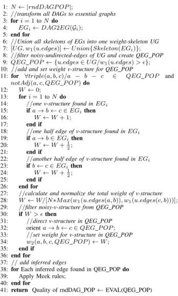 FIGURE 2: The edit costs of SHD between QEG and EG of golden graph: