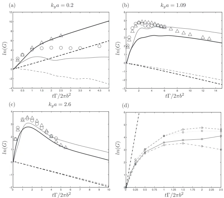 Fig. 11共d兲 being a close up for early time of the optimal gain