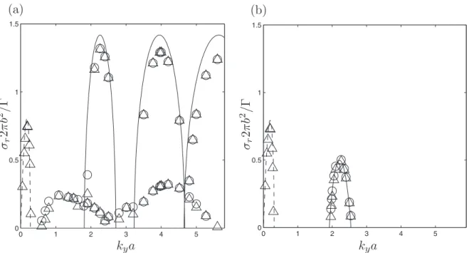 FIG. 3. Crow instability: Contours of the axial vorticity ␻ ˜ y of the eigenmode in the 共x, z兲 plane for Re ⌫ = 10 5 at the leading wavenumber of the Crow instability branch: k y a= 0.19