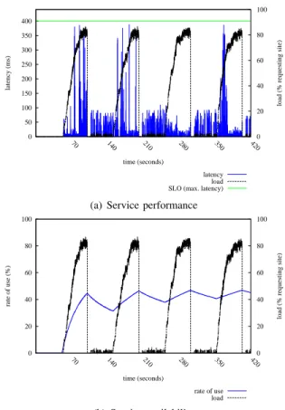 Figure 10. SLA for locking PaaS in CSLA language