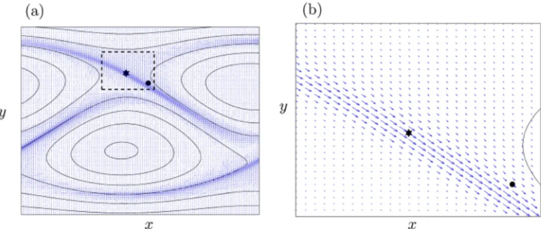 FIG. 6. (Color online) Velocity field of the leading adjoint eigenmode: The solid lines represent the streamlines of the basic flow