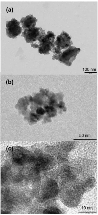 Figure 5. TEM images at different magnifications of TiO 2  aggregates ((a), (b) and (c)) prepared at  synthesis temperature of 200 °C