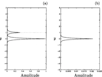 FIG. 12. 共 a 兲 Amplitude of the eigenfunction associated with ␻ m ⫹ 共 20 兲 and with the most amplified wave number k m for R i ⫽8