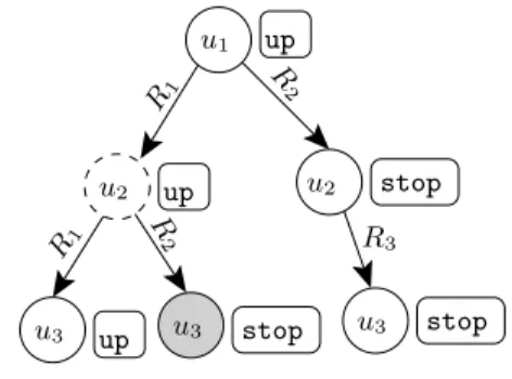 Figure 2: Research Tree for the Grammar (R 1 , R 2 , R 3 ).