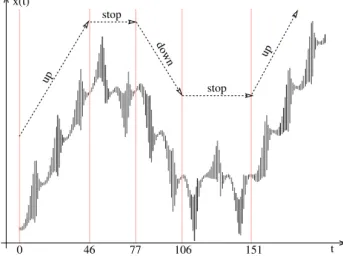 Figure 3: Inference of a scenario. Model switches of the hidden scenario are marked by the vertical lines