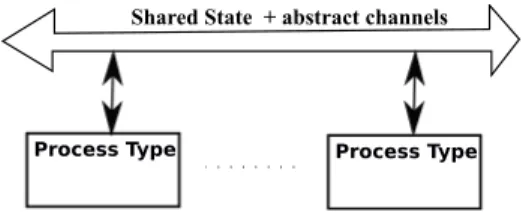Fig. 1. The schema of process type composition