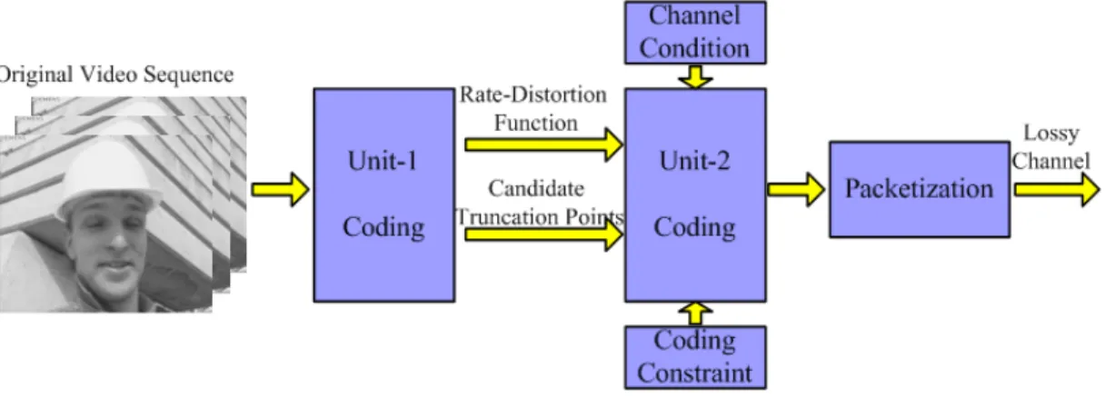 Fig. 3. Architecture of JSCC.