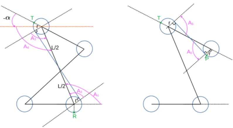Figure 5: Actuation of a mechanism (fourth case): lengths and angles useful for the calculation