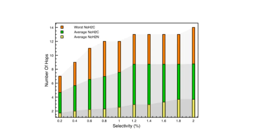 Figure 9: The number of SHOWTUPLES/SHOWCAT operations