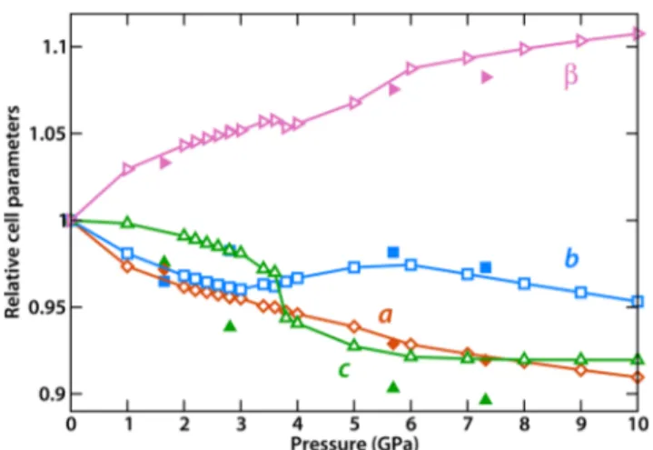 Figure 3. Evolution of the distance of the hopping proton from the oxygen in R−PO 3 H and H 2 O, as pressure increases