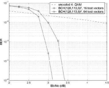 Fig. 1. Bit Error Rates at iteration m = 4 for different numbers of tested bits using QPSK signalling on an additive white Gaussian noise channel.