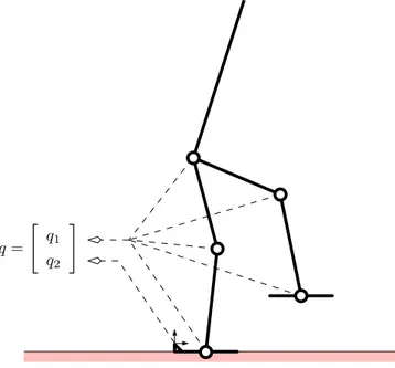 Figure 3: Structure of the configuration vector q of the 7 link planar biped robot: q 1 for the joint positions, q 2 for the position and orientation of a frame attached to the foot on the ground.