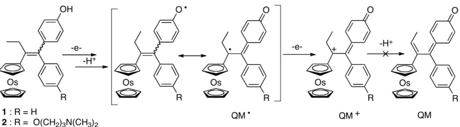 Fig. S3 and Fig. S4) by addition of BPh 4 - , an anion previously used to get single crystals of osmocenyl  carbenium ion [39]