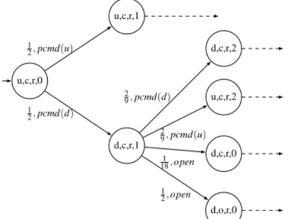 Fig. 3: DTMC part of the probabilistic LGS with F _CMD = 9