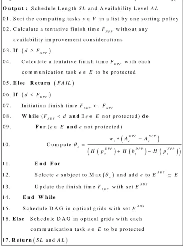 Fig. 4 Availability-Driven Scheduling (ADS) algorithm 