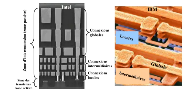 Figure I-7 : Images par microscopie électronique à balayage de structures d’interconnexions