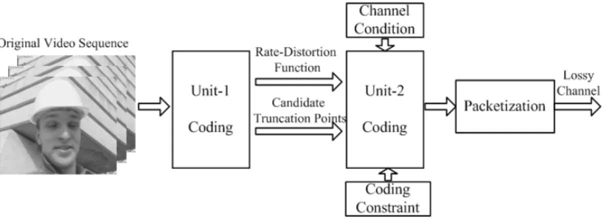 Fig. 4. The architecture of JSCC.
