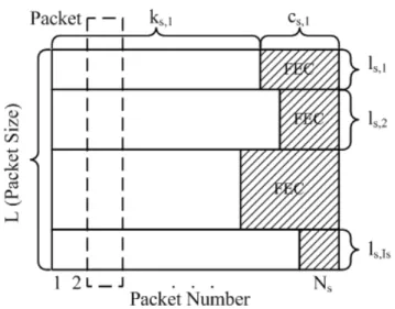Fig. 6. Multiple-substream bit-plane with error protection.